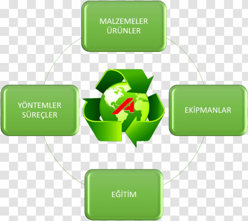 Recycling Bin Waste Hierarchy Plastic Symbol - Pet Bottle - Piller Transparent PNG