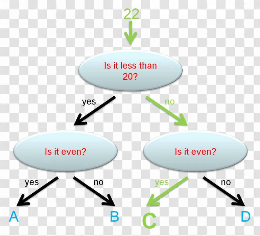 Tree Diagram 2D Geometric Model Point Transparent PNG