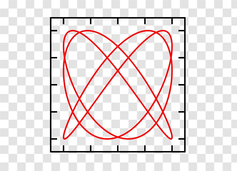 Lissajous Curve Orbit Harmonograph Bézier - Red - 4.0 Transparent PNG