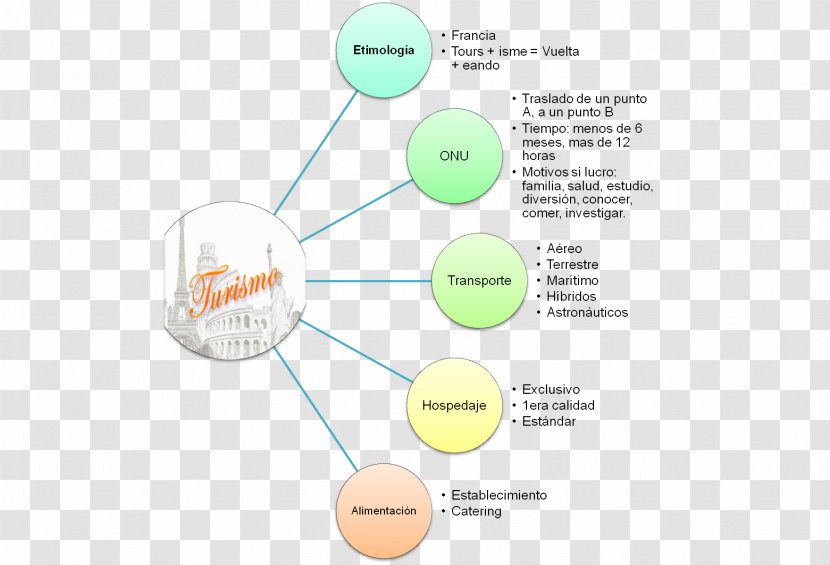 Brand Technology Diagram Transparent PNG