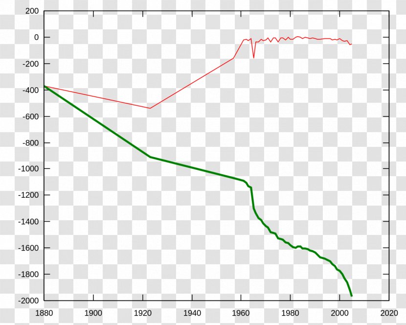 Gorner Glacier Aletsch Bode Plot - Volcano Transparent PNG