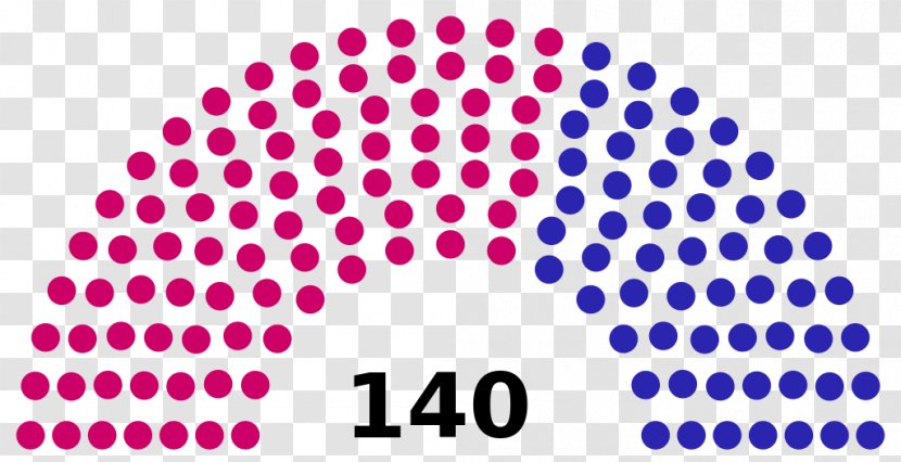 United States Capitol Senate Elections, 1996 2018 Congress - 115th - Magenta Transparent PNG