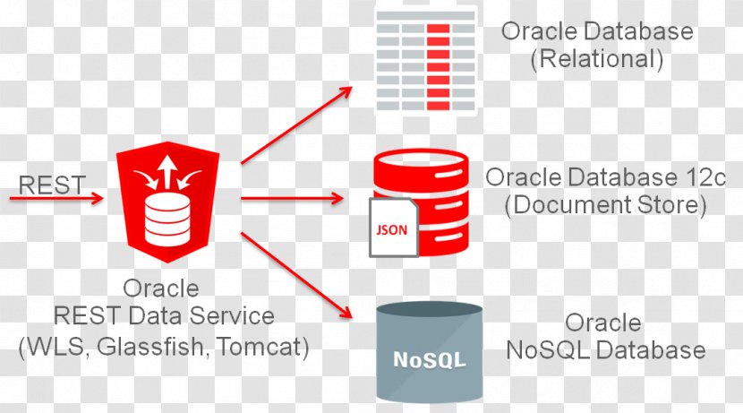Java Platform, Enterprise Edition Database Apache Tomcat - Text - Technology Transparent PNG