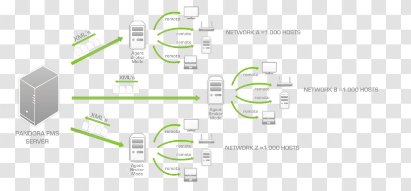 Windows Metafile Thumbnail Broker - Text Transparent PNG