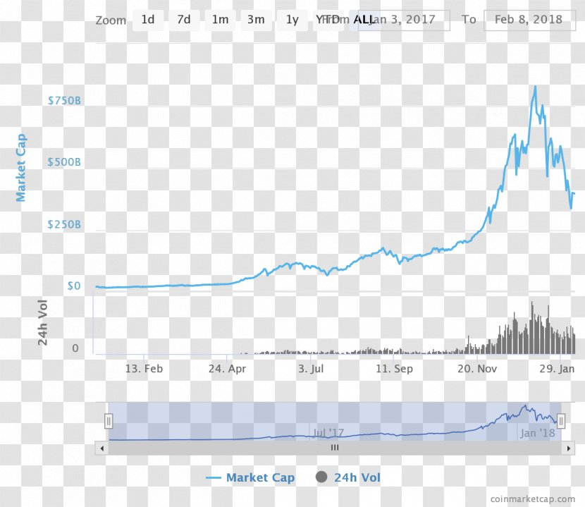 Big Four Tech Companies Silicon Valley Bitcoin Cryptocurrency Market Capitalization - Area - Reply To The Chart Transparent PNG