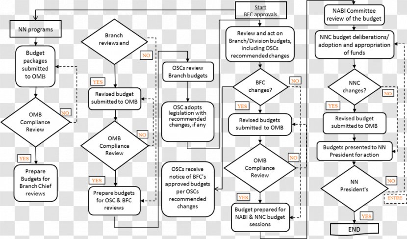 Organization Angle - Text - Funds Transparent PNG