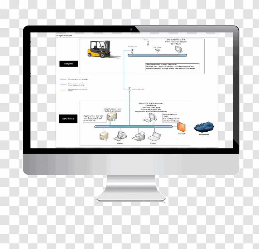 Manufacturing Execution System Computer Monitors Software User Interface Business - Tracking Transparent PNG