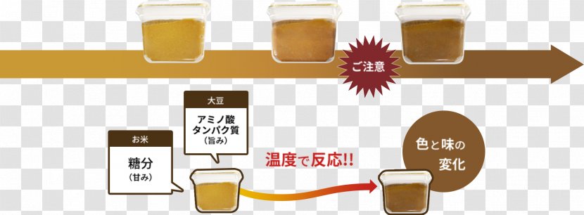 Miso Marukome Fermentation In Food Processing Starter Rice - Maruko Transparent PNG