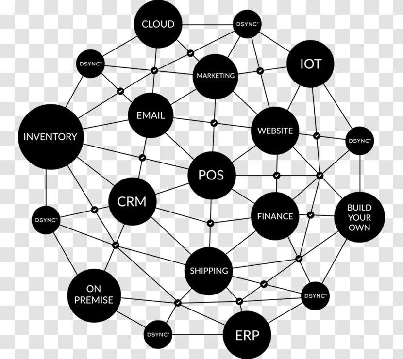 Cloud-based Integration Platform Technology Enterprise Resource Planning Cloud Computing - Data - Word Bubbles Transparent PNG