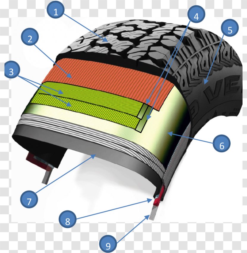 Kumho Tire Automotive Design Road - Structure - Banda Transparent PNG