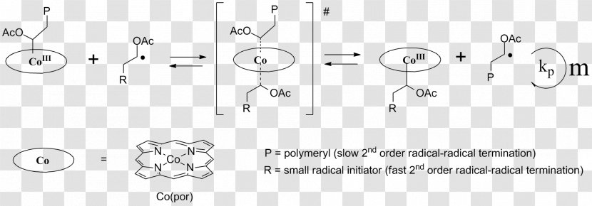 Cobalt-mediated Radical Polymerization Catalytic Chain Transfer Initiator Living Free-radical Transparent PNG