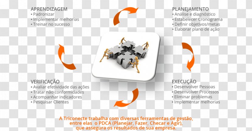 Business Brand Triconecte Centro De Negócios Ltda. - Sustainable Development Transparent PNG