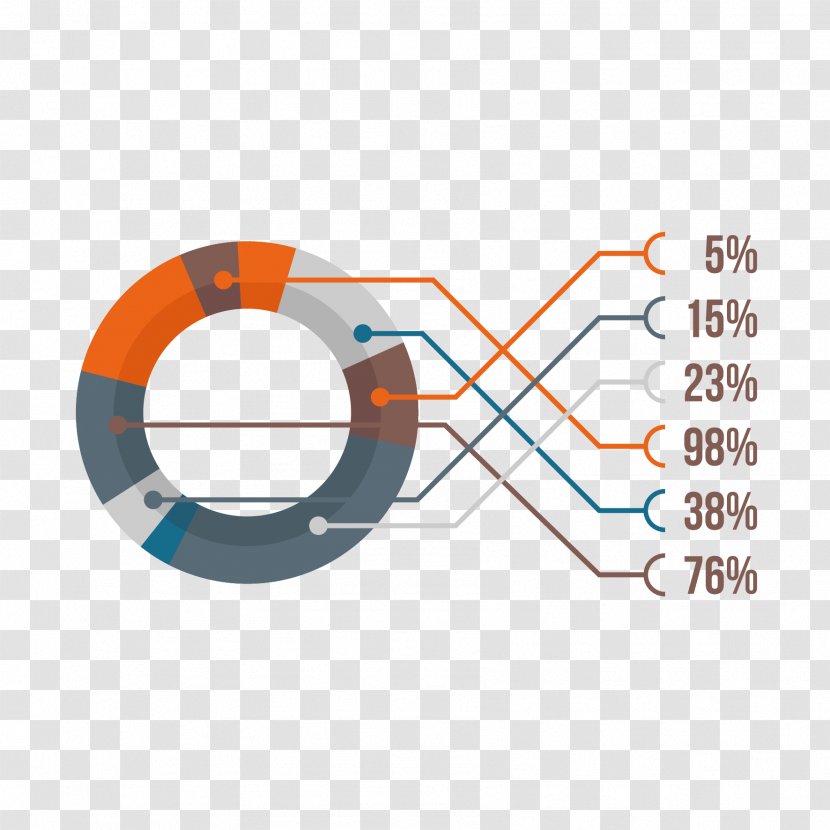 Circle Analysis Chart - Vector Ring Transparent PNG