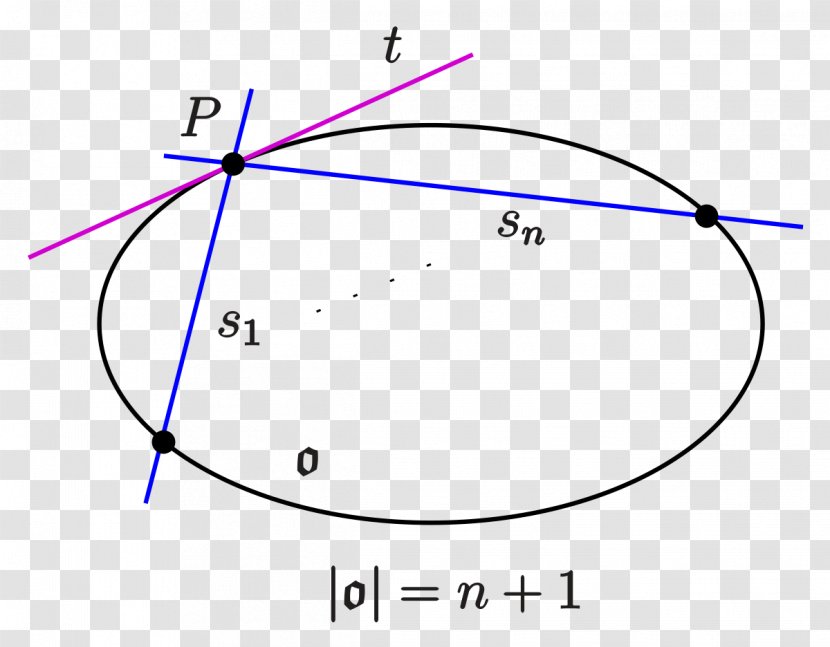 Segre's Theorem Circle Geometry Point Mathematician Transparent PNG