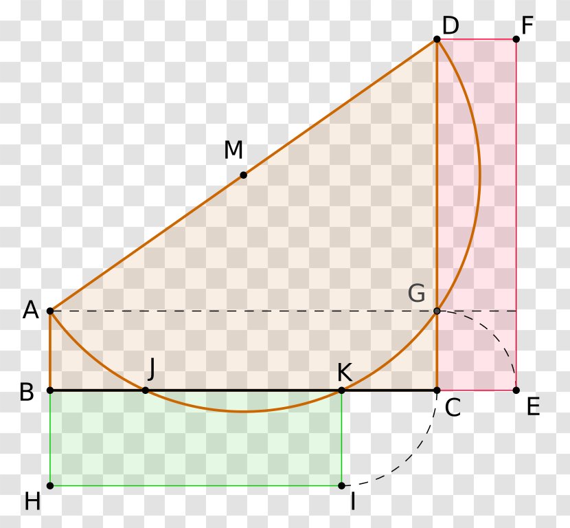 Carlyle Circle Point Line Segment Cartesian Coordinate System - Problems Transparent PNG