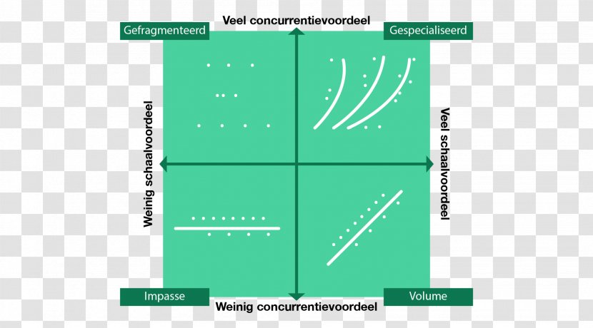 Boston Consulting Group's Advantage Matrix Growth–share Competitive SWOT Analysis - Swot - Marketing Transparent PNG