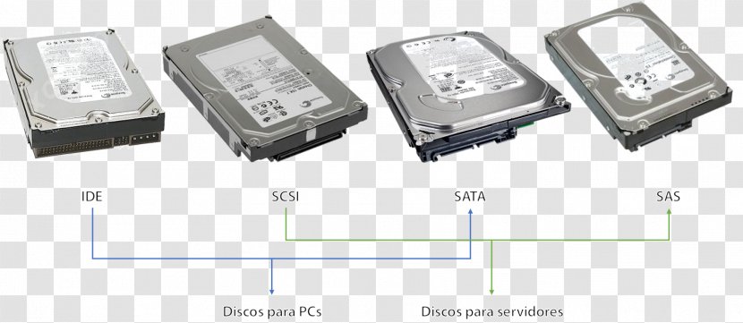 Serial ATA Hard Drives Attached SCSI Parallel - Scsi - Ata Transparent PNG