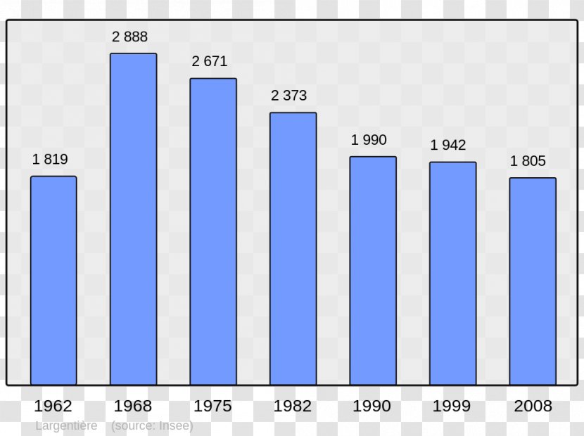 Bitry Neuvicq Wikipedia Population Broc - Brand Transparent PNG