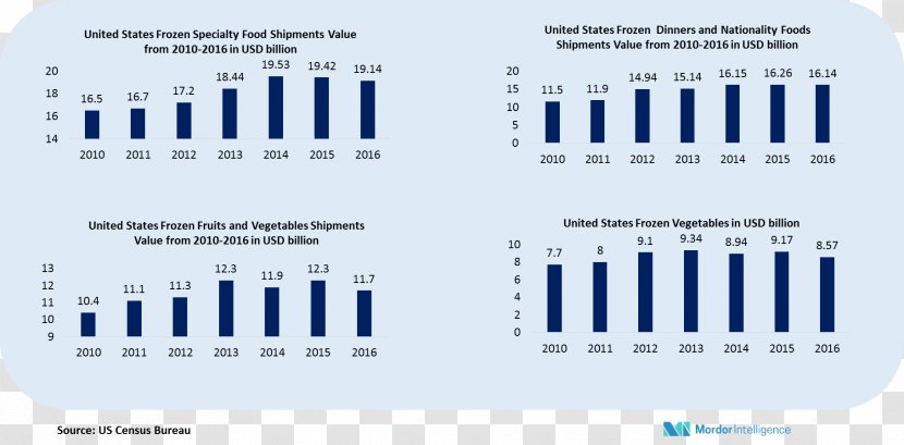 Active Packaging Market Analysis And Labeling Food - Growth Transparent PNG