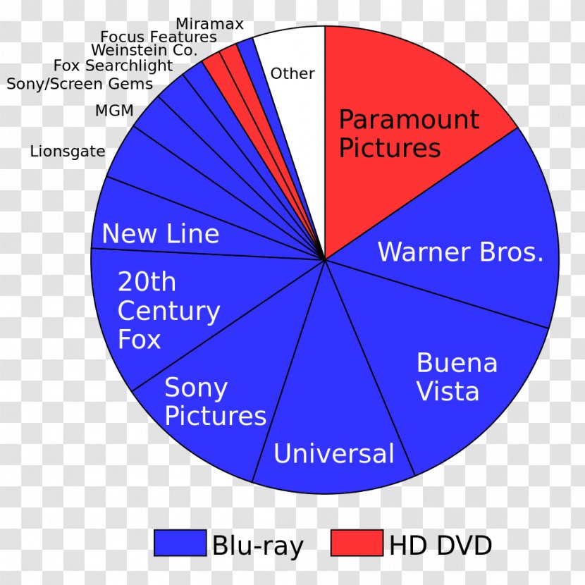HD DVD Blu-ray Disc Diagram Line Brand - Highdefinition Video - Blu Ray Transparent PNG