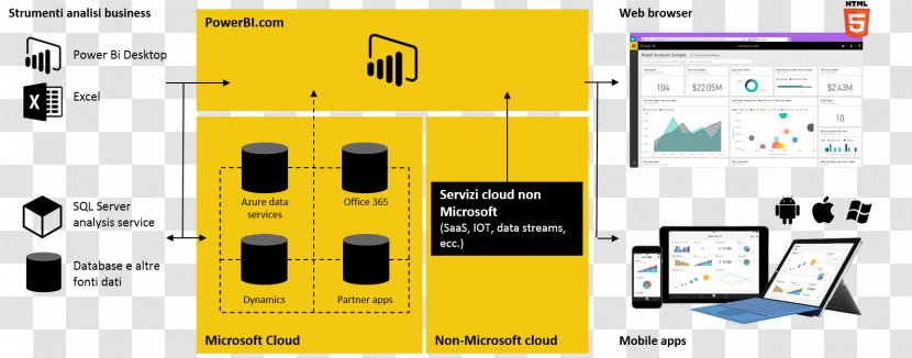 Power BI Business Intelligence Technology Microsoft - Screenshot Transparent PNG