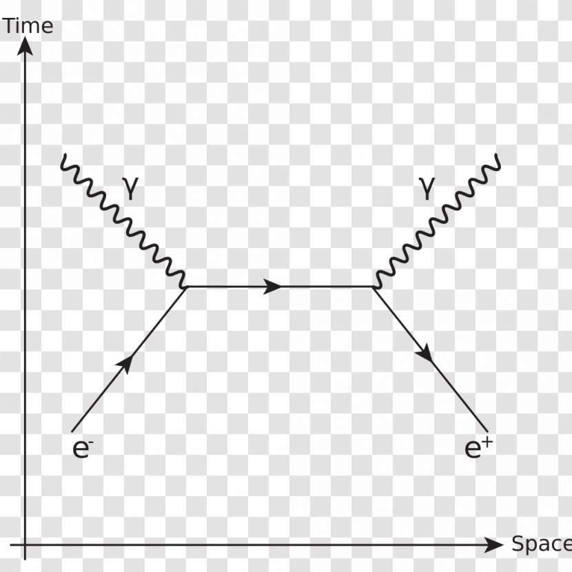 Electron–positron Annihilation Feynman Diagram - Text - Energy Transparent PNG