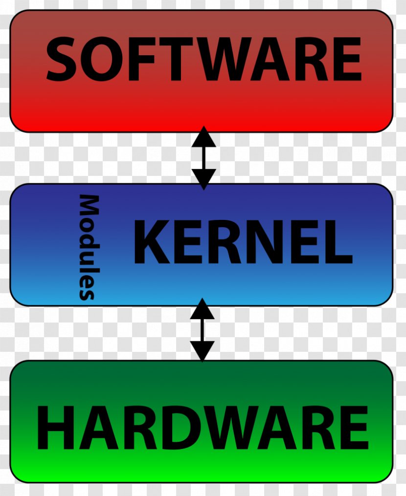 Monolithic Kernel System Call Operating Systems Virtual Tape Library - Traffic Sign - Colorful Paint Transparent PNG