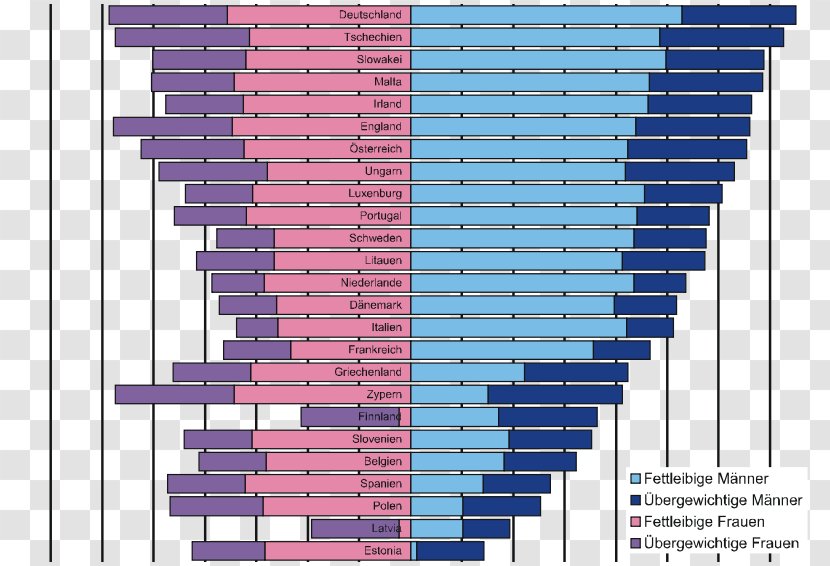 Europe Obesity Overweight Nutrition Gestational Diabetes - Therapy - Prevalence Transparent PNG