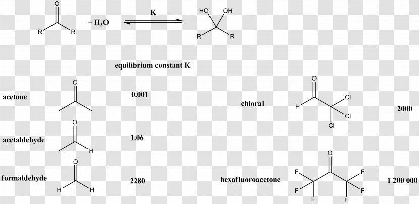 Hemiacetal Tetrahedral Carbonyl Addition Compound Geminal Diol Reaction Intermediate - Area - Number Transparent PNG