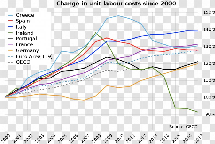 Greek Government-debt Crisis European Debt Greece Labour Economics - Cost Transparent PNG