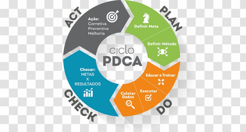 Organization Planning Strategy Outsourcing - Pdca Transparent PNG