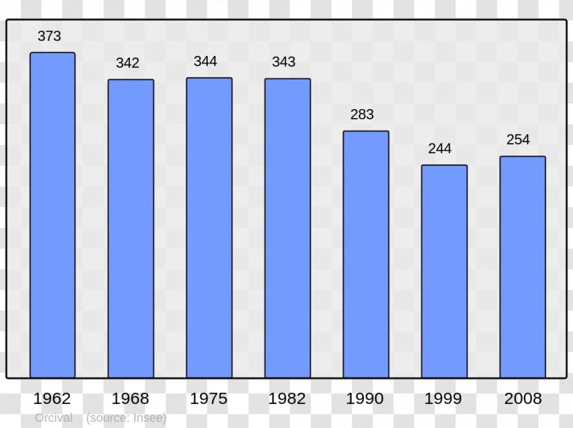 Crocq Chinese Wikipedia Encyclopedia Vernix - Wikimedia Foundation - Census Transparent PNG