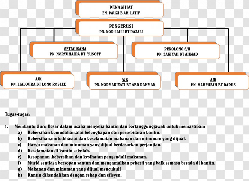 Organization Document SK Seri Pangkor Area 0 - Parallel Transparent PNG