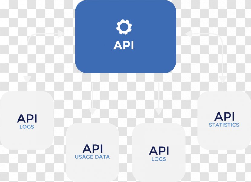 API Management Application Programming Interface Logo Brand Organization - Microsoft Azure Transparent PNG