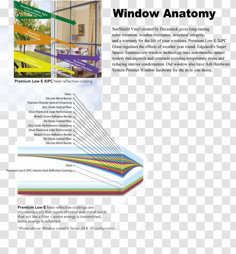 Window Anatomy WordPress Brochure Template Transparent PNG