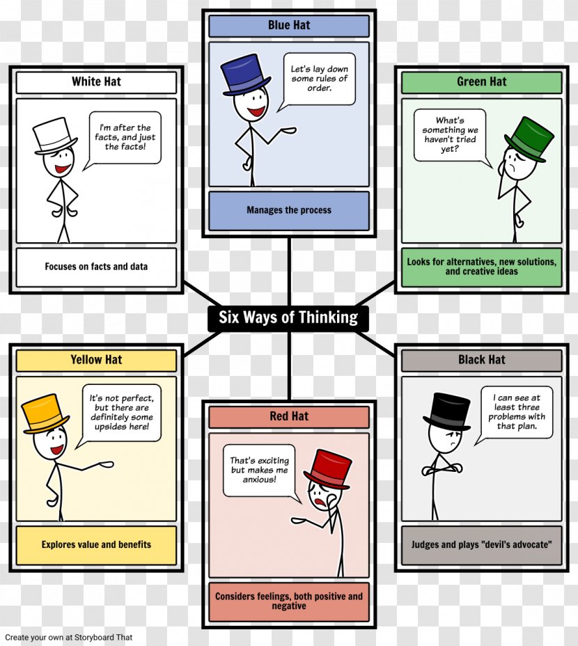 Six Thinking Hats Thought Template Creativity - Cartoon - Creative Business Card Transparent PNG