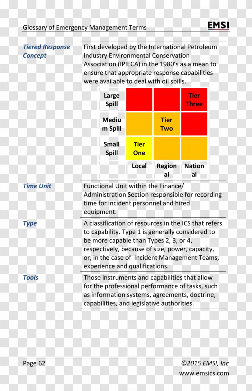 Web Page Line - Area - Design Transparent PNG