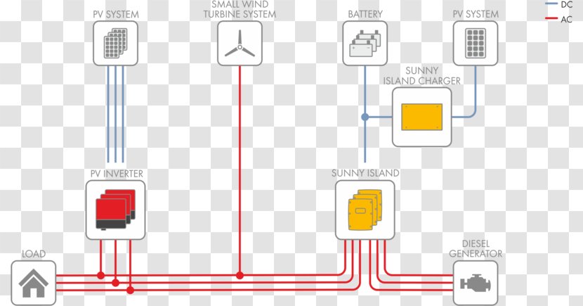Wiring Diagram Electrical Wires & Cable Home - Electronics Accessory - Standalone Power System Transparent PNG