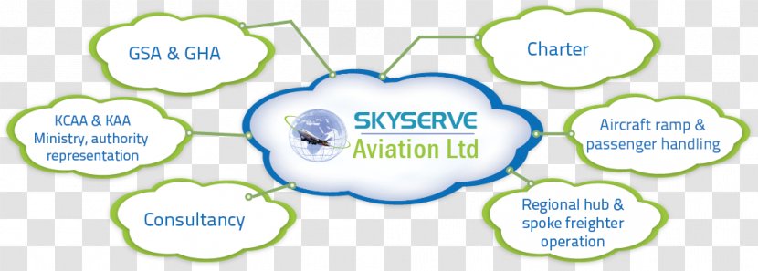 Brand Product Design Graphics Water - Sky Aircraft Transparent PNG