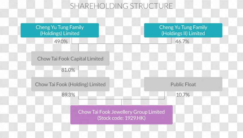 Chow Tai Fook Organizational Chart Business Limited Company - Number Transparent PNG