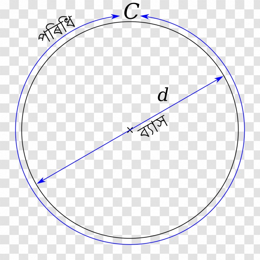 Circle Pi Circumference Mathematics Diameter - Approximation Transparent PNG