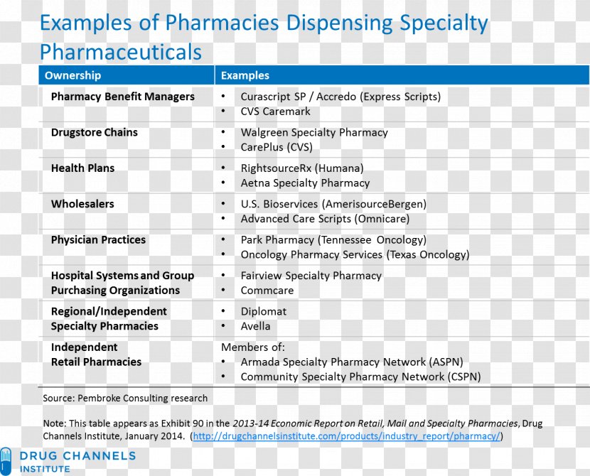 Pharmaceutical Drug Specialty Pharmacy Drugs In The United States CVS Health - Medicine Transparent PNG