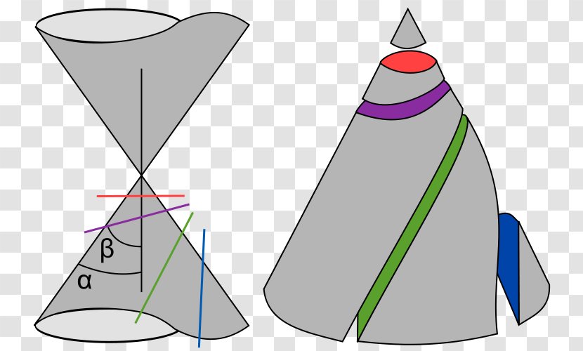 Conic Section Curve Cone Geometry Line - Plane Transparent PNG