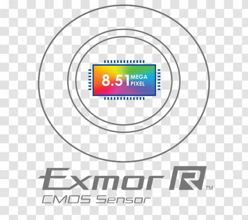 Cyber-shot Exmor R Video Cameras Bionz - Area - Camera Transparent PNG