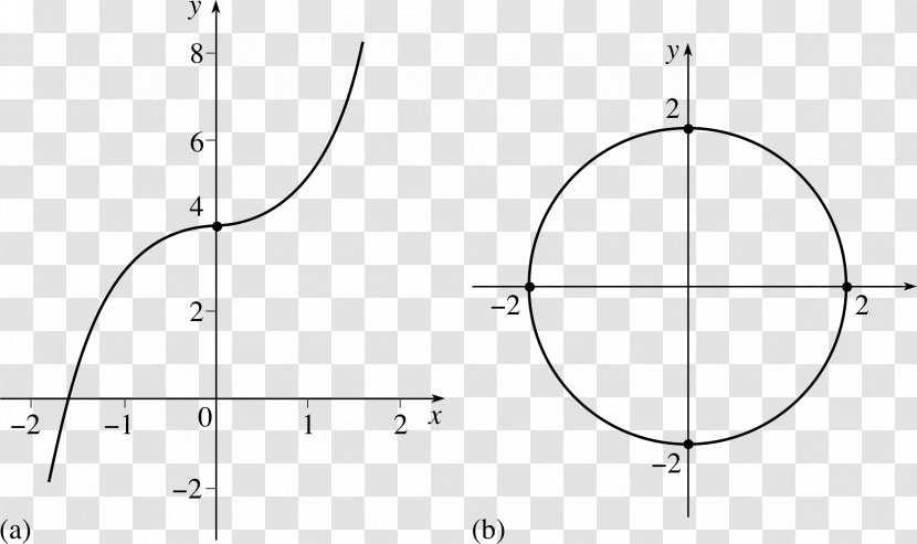 Drawing Circle Angle - Diagram Transparent PNG