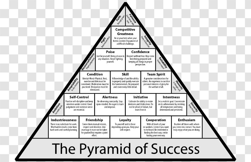 UCLA Bruins Men's Basketball NCAA Division I Tournament The Pyramid Of Success: Championship Philosophies And Techniques On Winning Coach Sport - John Wooden - Succes Transparent PNG