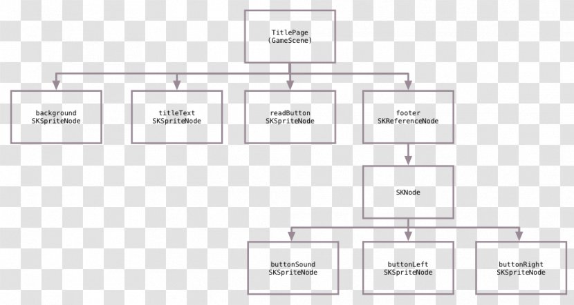 Document Line Angle - Design Transparent PNG