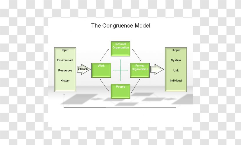 Organization MySQLi Communication Congruence - Php Data Objects - Accounting Financial Transparent PNG