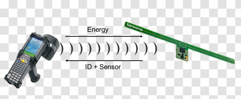 Radio-frequency Identification Energy Harvesting Tag Integrated Circuits & Chips - Signal Transparent PNG