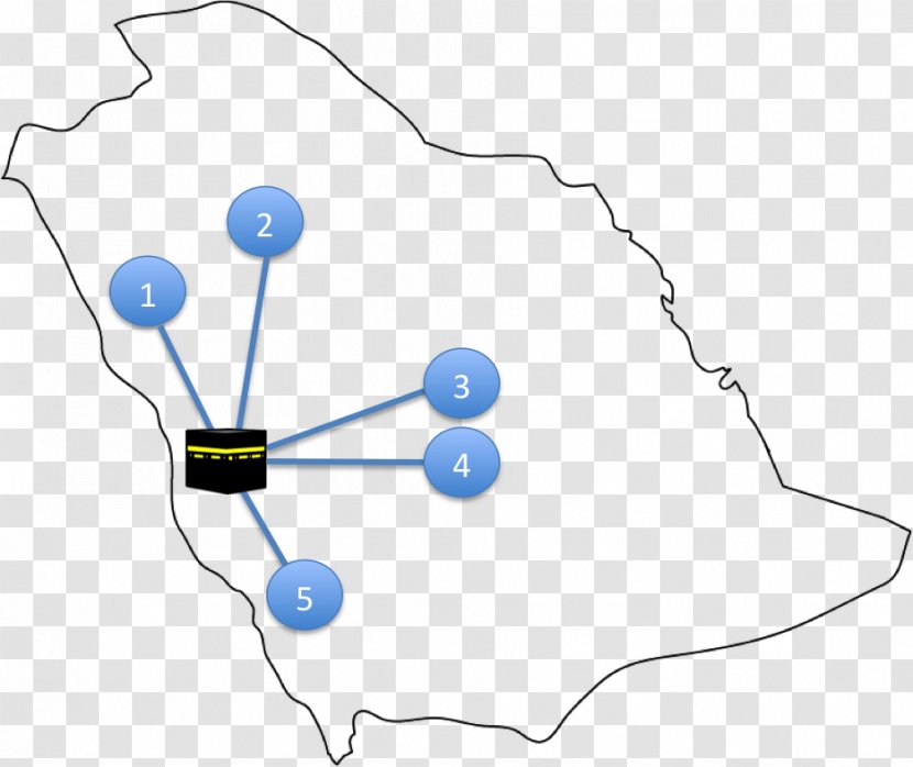 Circle Diagram Clip Art - UMRAH Transparent PNG